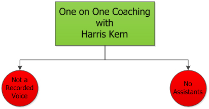 one on one coaching